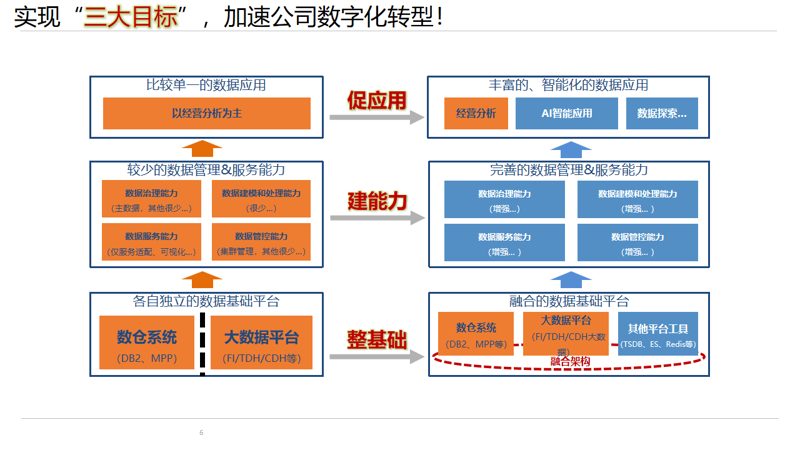 信息技术服务：助力企业数字化转型的桥梁