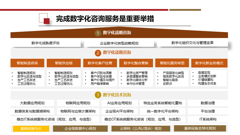 深度研究类：解析信息技术服务业的电子发票解决方案