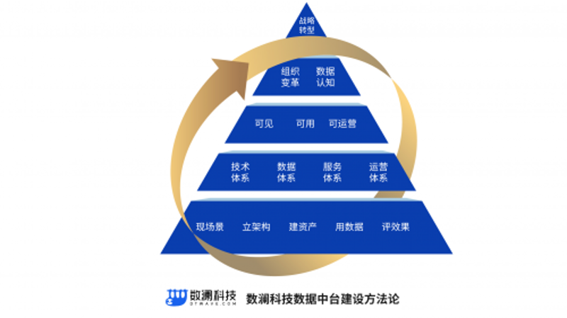 软件开发行业的崛起与未来趋势