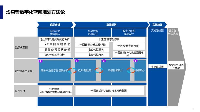 信息技术服务：驱动企业数字化转型的引擎