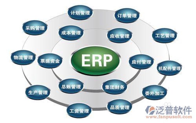 信息技术服务中的发票难题