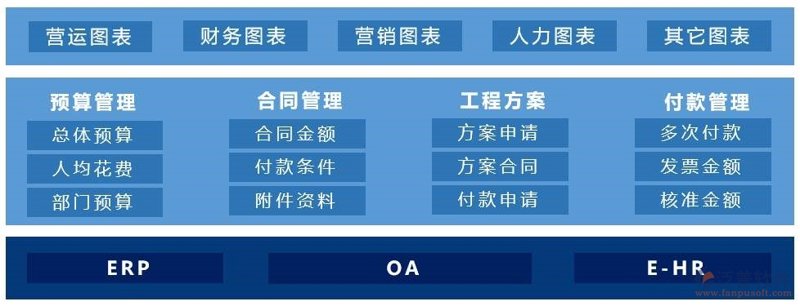 国稷信息科技的互联网解决方案服务商访谈记录
